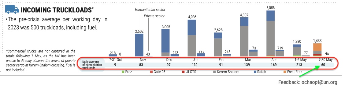 Biden’s super-fuzzy Gaza plan